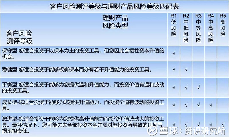 理财风险评估